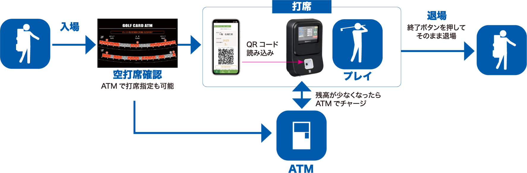 QRコード受付システムの使い方